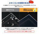 帯電防止剤（50ml）【薄めるタイプ】プラスチック製品の静電気の防止/防塵/ホコリ付着防止/チリ付着防止