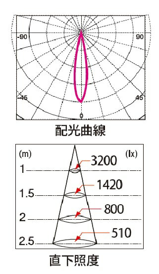 デコライト Big E11 Φ70mm ハロゲンタイプ 電球色 中角 2700K LED ハロゲン球比較60W相当 スポットライト用 3