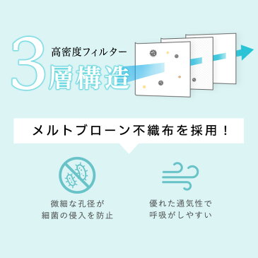 【数量限定販売・5月26日入荷分】 マスク 50枚入り 送料無料 使い捨てマスク 箱 国内発送予定 販売 立体 花粉 ほこり 飛沫 ウイルス対策 男女兼用 普通サイズ メルトブローン不織布 フェイスマスク 3層構造 高密度フィルター 柔らかゴム ノーズワイヤー【OG】