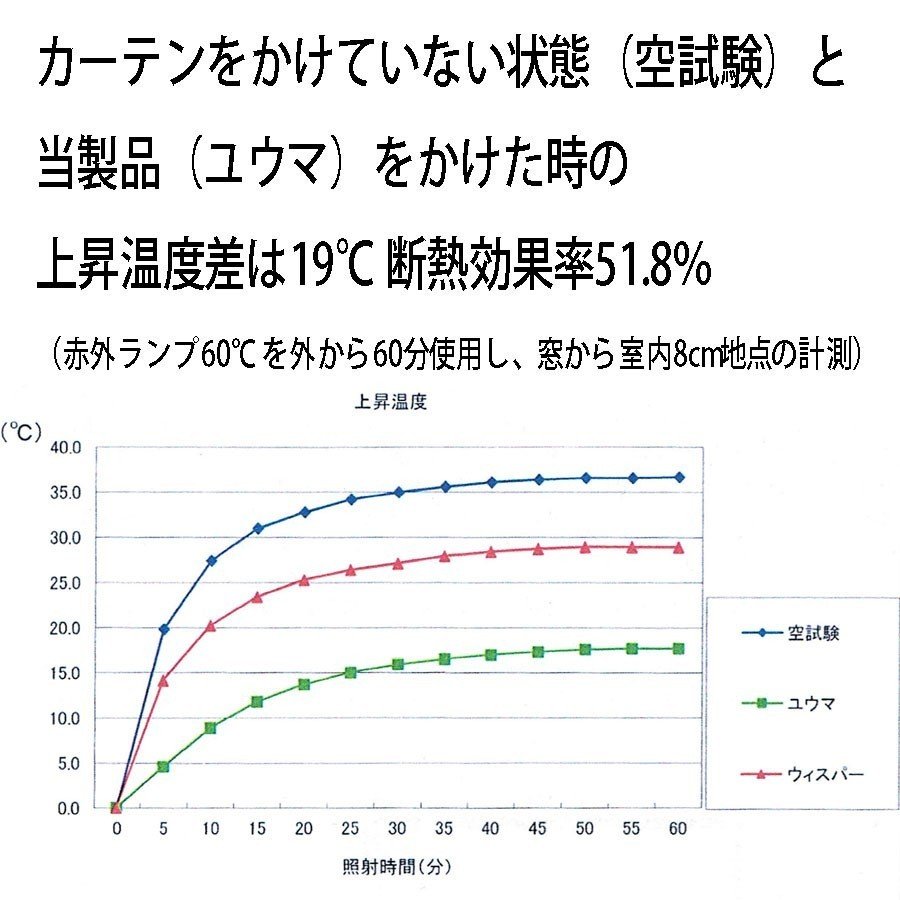 【1枚】遮光カーテン形状記憶加工ユウマ幅150times;丈220/丈225/丈230/丈240cm2級遮光断熱ドレープカーテン無地