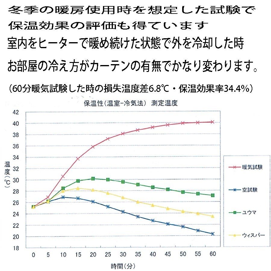 【1枚】遮光カーテン形状記憶加工ユウマ幅150times;丈220/丈225/丈230/丈240cm2級遮光断熱ドレープカーテン無地