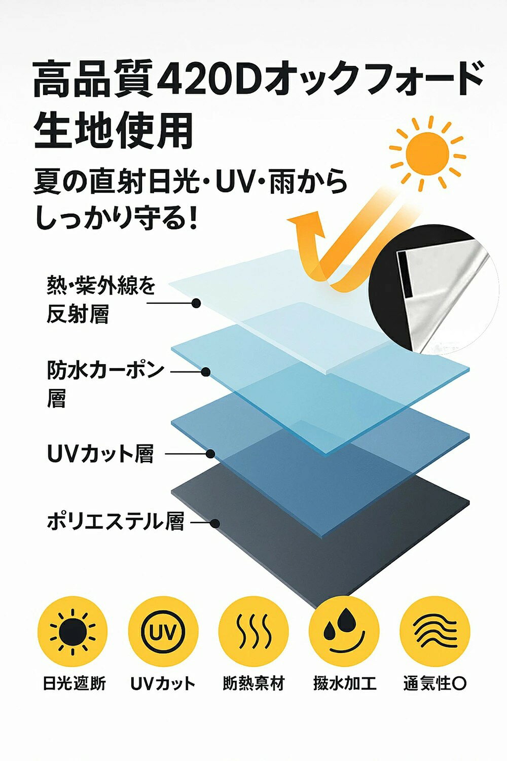 「新発売記念 50%OFF!特別価格850円」...の紹介画像3