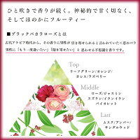 ディープスイートラブ恋愛専用香水4