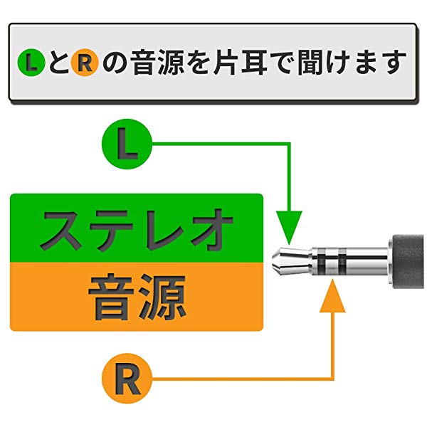 ステレオ 片耳イヤホン 密閉型 カナル型 片耳でLR聴こえる iPhone/iPod/iPad/Samsung Galaxy/Galaxy Note/Sony Xperia/AQUOS And...