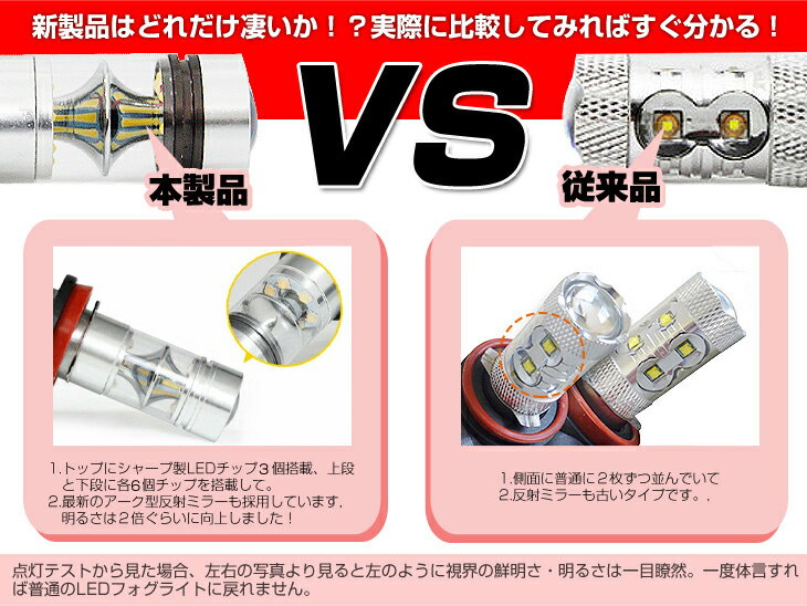 お試し価格【3,980円】【即納】 SHARP製 100W/75W フォグランプ LED 360度発光汎用 H8 H11 H16 HB4 HB3 H7 PSX26W 純正フォグ 昼光色 広角 アルミヒートシング /プロジェクターレンズ プリウス/アクア 12v対応 フォグ用 全車種対応 シャープ LEDバルブ ホワイト