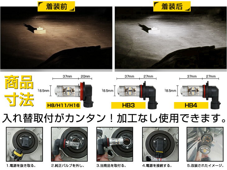 【即納】送料無料 新型 ホンダ RB1?2系 オデッセイ HONDA LED フォグ H11 SHARP製 140W ホワイト 明るさ拔群 360度発光 純正交換 12V対応 無極性 シャープ LEDバルブ 【LED フォグランプ 白 H11】 2個1セット