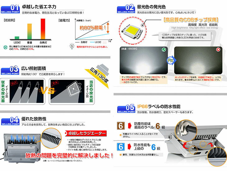 【即納】【12個セット】送料無料 LED 投光器 200W 2000W相当 17000ML 昼光色 6500K 広角130度 防水加工 看板 作業灯 屋外灯 LED投光器 3mコード ［ledライト 看板灯 集魚灯 野外灯 作業灯 駐車場灯 ナイター 屋内 屋外 照明 船舶 人気］ PSE 3