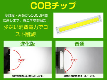 【12個セット】【即納】送料無料 LED投光器 400W 6300W相当 64000LM 広角240°昼光色 6500K AC 90-240V 3mコード付き 1年保証 LED 投光器 ホワイト LED作業灯 防水 スタンド 看板灯 集魚灯 作業灯 駐車場灯 サーチライト ライト照明 ナイター 屋内 屋外 船舶