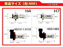 【即納】 CREE製 LED フォグランプ 50W HB4 HB3 PSX26W H8 H11 H16 LEDバルブ 無極性 LEDフォグランプ 汎用 ホワイト 12v対応 2個セット ランプ 車検対応 簡単交換 白 ledフォグ HID フォグランプのLED化 プリウス/アクア /100W 送料無料