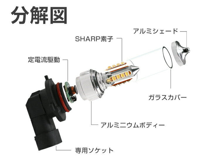 最新型LEDライト SHARP製 80W LED フォグランプ H8 H11 H16 HB3 HB4 1200LM 純正交換 シャープ LEDフォグ LEDバルブ ホワイト DC 12V専用 チップ16個搭載 4面発光設計 送料無料 最安値挑戦中