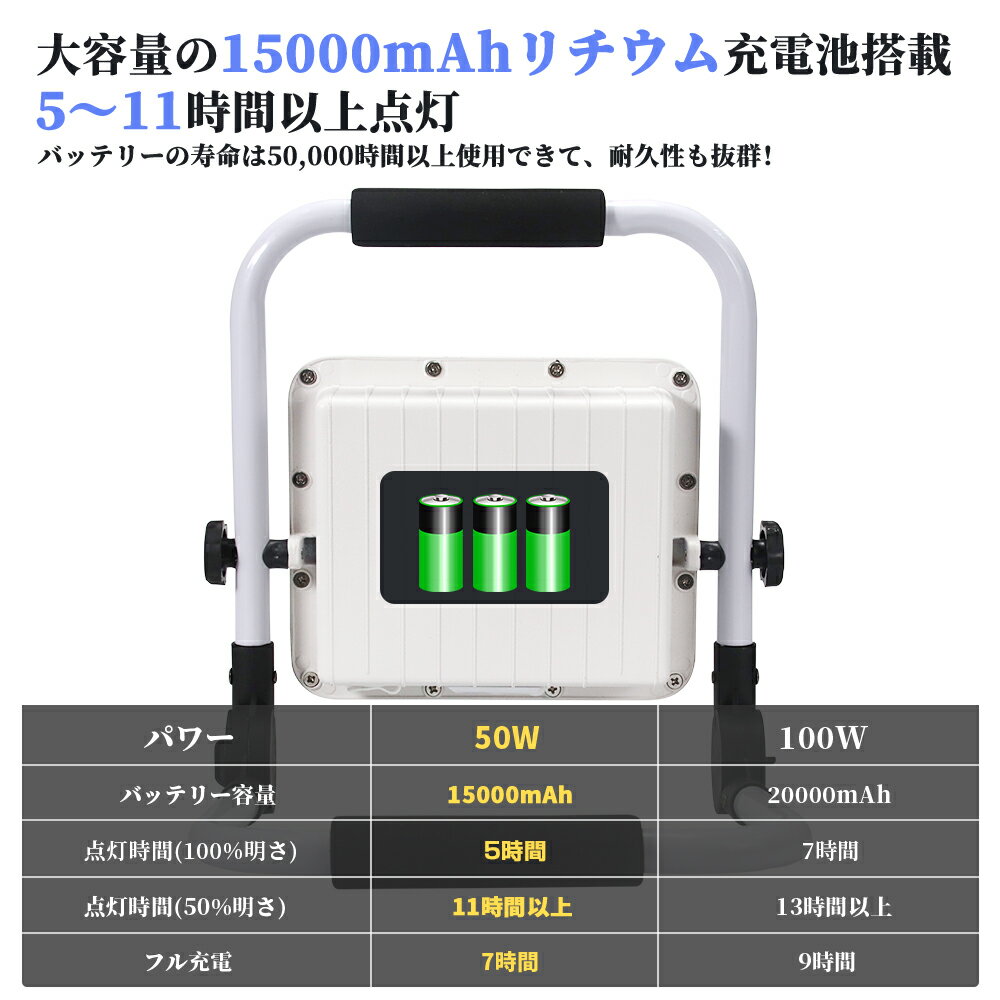 即納 8個セット 投光器 led 充電式 50W・500W相当 3600LM LED 充電式 5つ点灯モード 15000mAH 屋外照明 防水 ポータブル投光器 折り畳み式 ハンドル式 最大11時間可能 作業灯 ワークライト 広角 作業灯 投光器 スタンド ライト 夜釣り 駐車場灯 登山 防災 停電 送料無料