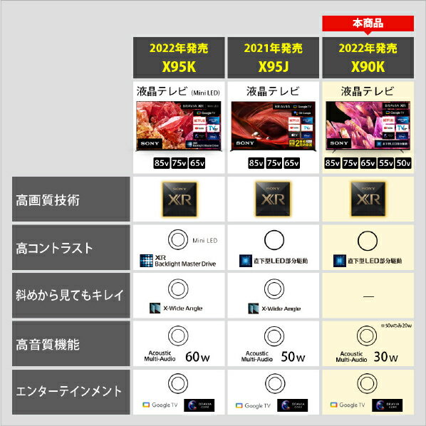 SONY 50V型4Kチューナー内蔵4K対応液晶テレビ XRJ50X90K BRAVIA XRJ-50X90K※エリア内基本設置無料。お届けは最寄り配送センターより。