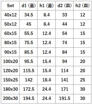 シャーレ ガラス製 DJ-0096