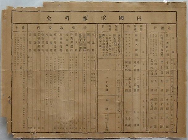 【中古】内国電報料金(表)
