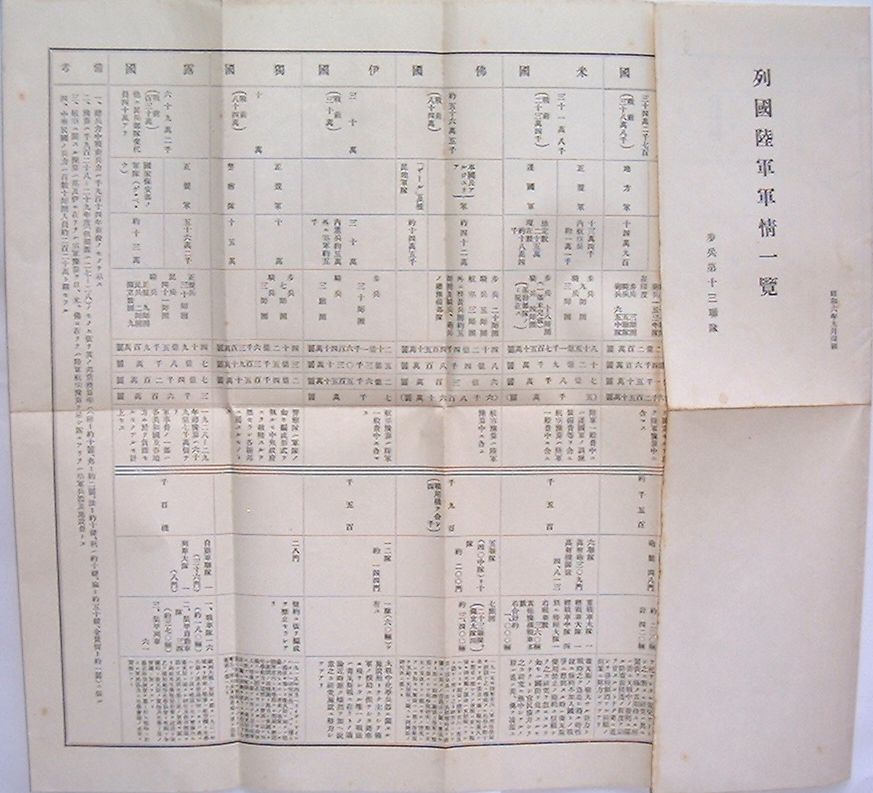 【中古】列国陸軍軍情一覧