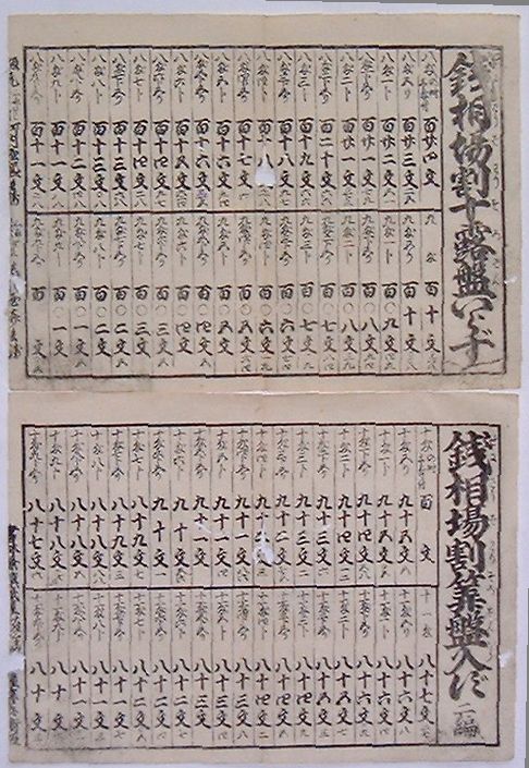 【中古】銭相場割十露盤いらず・二編