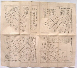 【中古】等方位角運動曲線・減方位角運動曲線 其一・等距離運動曲線 其一 同航・等距離運動曲線 其二 反航