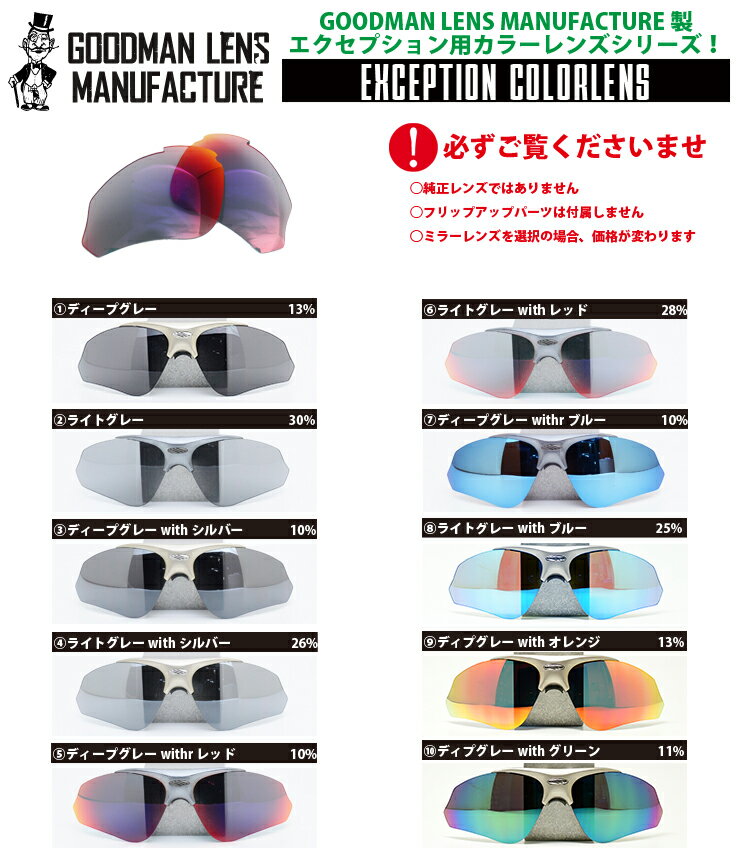 GOODMAN LENS MANUFACTURE-グッドマンレンズマニュファクチュア-【RUDYPROJECT】ルディープロジェクトEXCEPTION エクセプション カラーレンズシリーズ＊ミラーレンズはご注文確定後金額を変更いたします！