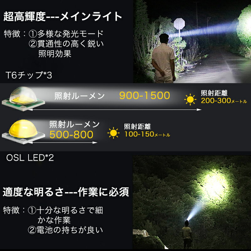 【新型5灯】 LEDヘッドライト USB充電式 高輝度 8点灯モード ライト 充電式 防水 登山 釣り キャンプ ヘッドランプ サイクリング ハイキング 防災 夜釣り 非常時用 作業灯 ギフト 災害対策 便携式通販格安セール情報 楽天 通販