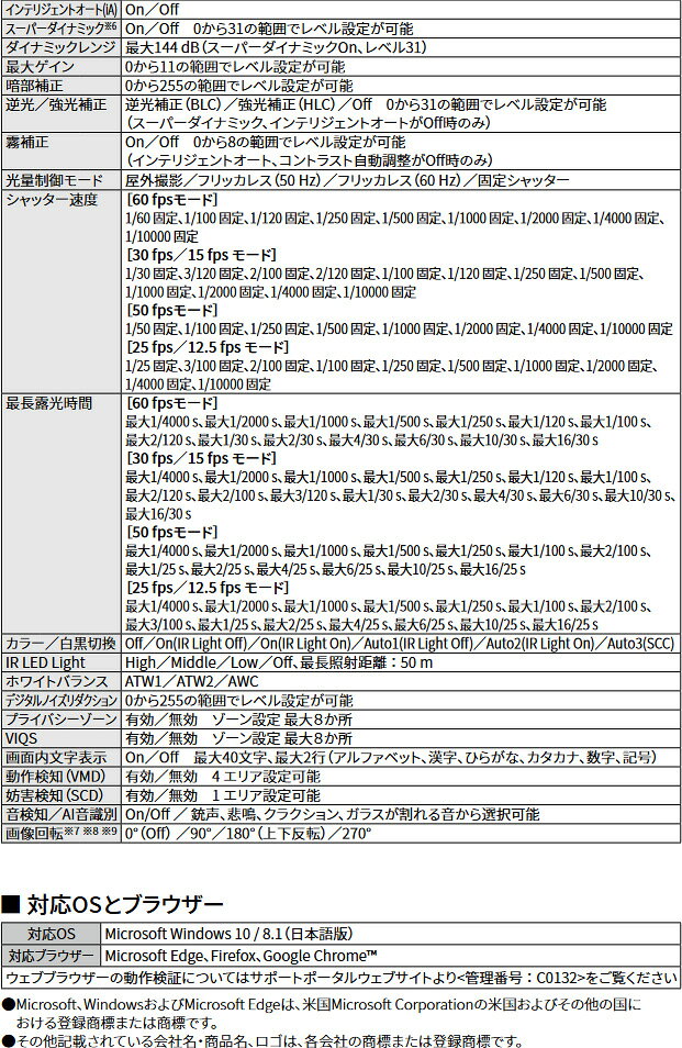 WV-S2536LNUX denchiya-bekkan-10260061 商材館 楽天市場店 サンプル画像3
