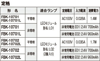 Fbk Ls17 東芝ライテック C級 天壁直付 片面 誘導灯 一般形 分間 片面灯 リモコン自己点検機能付 本体のみ 12月おすすめ 火災報知 音響 測定機器の電池屋 Fbk Ls17 東芝ライテック C級 天壁直付 片面 誘導灯 一般形 分間 片面灯 リモコン自己点検機能付 本体のみ 12月おすすめ 火災報知 音響 測定機器の電池屋