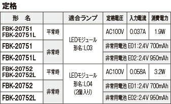 開店祝い 受注品 納期2 6週間 Fbk 751 Ls17 東芝ライテック 防湿 防雨 天井直付 片面 誘導灯 一般形 分間 片面灯 リモコン自己点検機能付 本体のみ 12月おすすめ 火災報知 音響 測定機 Sman1cikembar Sch Id 開店祝い 受注品 納期2 6週間 Fbk 751 Ls17 東芝ライテック 防湿 防雨 天井直付 片面 誘導灯 一般形 分間 片面灯 リモコン自己点検機能付 本体のみ 12月おすすめ 火災報知 音響 測定機 Sman1cikembar Sch Id