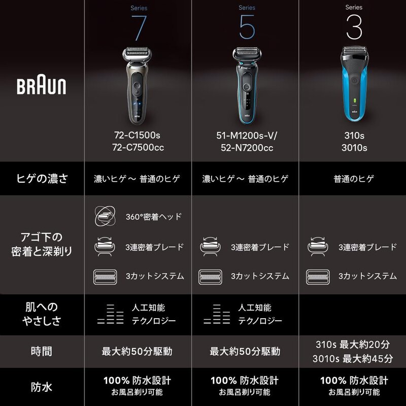 �֥饦�� �ŵ��������С� ���꡼��3 ��ư ɦ��� ��� 3010s 3��� ������/����Ϥ����