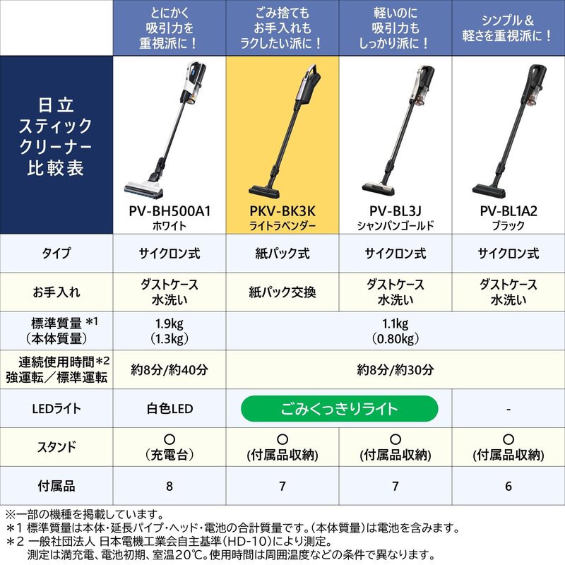 ��Ω(HITACHI) �ݽ��� ����ѥå����ƥ��å� ��ѥå��� ���ƥ��å����꡼�ʡ� PKV-BK3K V �饤�ȥ�٥���� ������ ���ϥѥ ���� ������