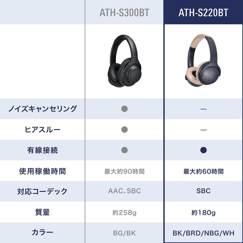 �����ǥ����ƥ��˥� ATH-S220BT NBG �磻��쥹�إåɥۥ� bluetooth ����60���ֺ��� ��®���� ���ٱ�⡼�� �ޥ���ݥ�����б� ���󥤥䡼�إåɥۥ� ���� ���������� ATH-S220BT NBG �ͥ��ӡ��١�����