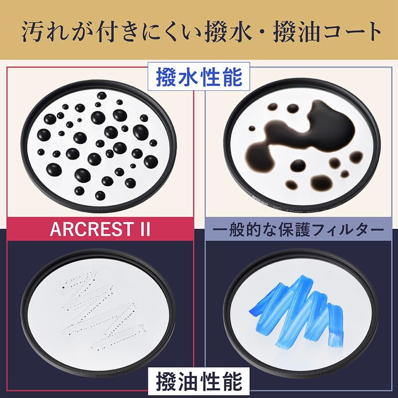 Nikon �˥��� ����ݸ�ե��륿�� ARCREST II PROTECTION FILTER 77mm ARII-PF77