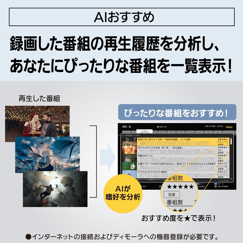 �ѥʥ��˥å� 2TB 3���塼�ʡ� �֥롼�쥤�쥳������ 4K���塼�ʡ���¢�ǥ����� DMR-4TS204