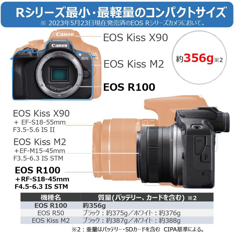Canon �ߥ顼�쥹��㥫��� EOS R100 ���֥륺���७�å�(RF-S18-45+RF-S55-210) �֥�å�/APS-C/��356g EOSR100-WZK