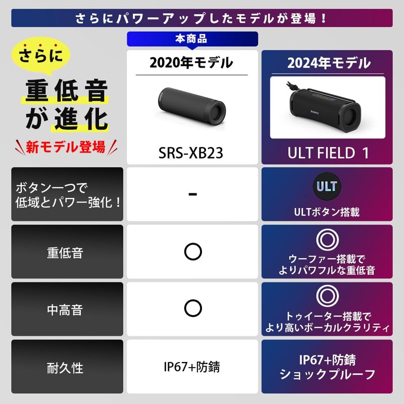 ソニー(SONY) ワイヤレスポータブルスピーカー SRS-XB23 : 防水/防塵/防錆/Bluetooth/PCスピーカーにも /2台つなげてステレオペア可能/ 重低音モデル/マイク付き/ 最大12時間連続再生 2020年モデル / ブルー SRS- denitshop-r-10005002 denit_shop楽天市場店 サンプル画像2