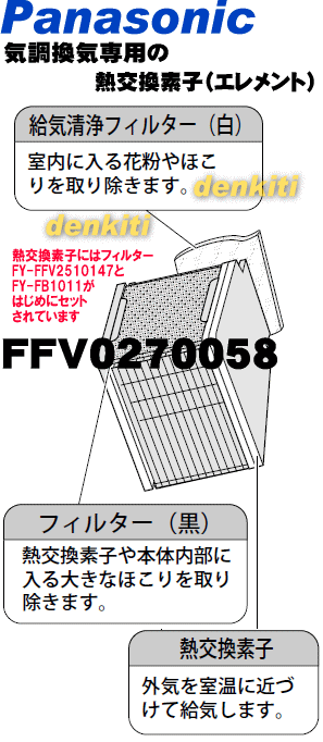 【純正品・新品】パナソニック気調換気扇用のエレメント(熱交換素子）★1個【Panasonic FFV0270058/FFV0270059】※本体の販売ではありません。※汚れがどうしても落ちない場合や破損した場合等に交換してください。【5】【F】
