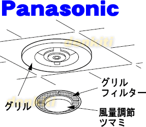 �ں߸ˤ��ꡪ�ۡڽ����ʡ����ʡۥѥʥ��˥å������´��������ƥ��ѤΥ����ե��륿����1�ġ�Panasonic FFV0730058�ۢ��ۥ磻�ȿ��ѤǤ�����50�ۡ�F��