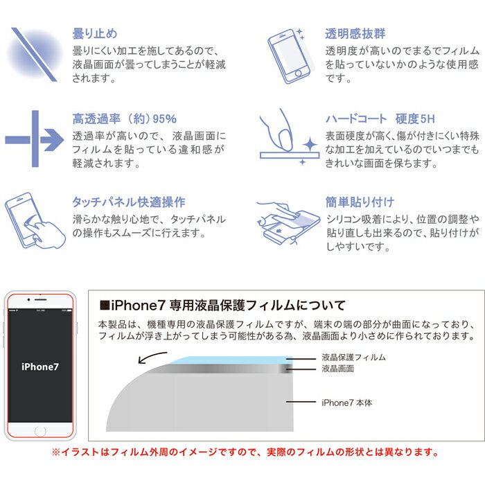 【在庫あり／即納】【藤本電業】【iPhone8/7専用】　Fi7-AF 曇り止め (光沢仕様) フィルム 液晶画面の曇りを軽減まるでフィルムを貼っていないかのような使用感【送料80サイズ】