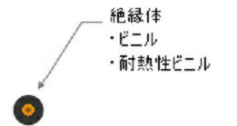 古河電工メタルケーブル KIV8SQ KIV電...の紹介画像2