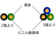 愛知電線 DV3.2mmx2C 引込用ビニル絶縁電線(DV) 2個より 中部電力仕様 10m以上1m単...