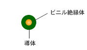 �������� IV1.6mm W����� IV���� 600V�ӥ˥�������� �������� 50m�� ñ��