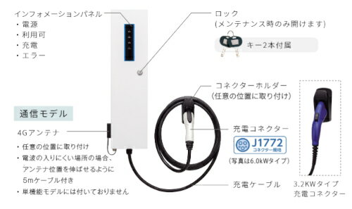 ���칩�� EVPT-2G32J-W-L7 Pit-2G���꡼�����̽��Ŵ� �̿���ǥ� �ɳݤ� MODE3 ��ʽ���3.2kW ���ť����֥�7m