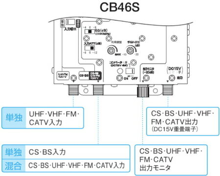 �����Ż� CB46S 4K8K���������б� CS��BS�֡����� 46dB��