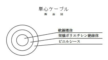 矢崎エナジーシステム 600V CV 325sq 1芯 やわらか電線 600V耐圧電線 架橋ポリエチ...