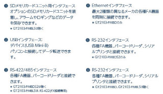 三菱電機GT2103-PMBDS2グラフィックオペレーションターミナル3.8型[320×128ドット]TFTモノクロ(白/黒)液晶バックライト5色LED(白/緑/ピンク/橙/赤)メモリ3MB DC24VタイプシリアルI/F RS-232(2ch)