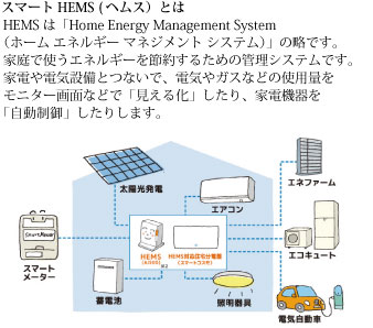 パナソニック MKN74530 AiSEG用分岐CT延長ケーブル(30A/100A)(30m)