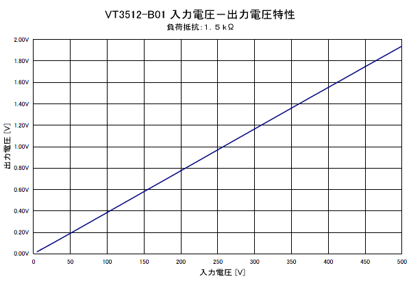 電圧検出トランス VT3512-B01