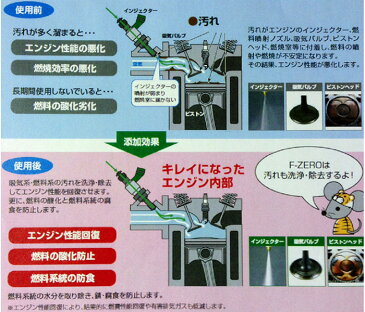 WAKO'S[ワコーズ]のOEM　ピットワークエフゼロ　F-ZERO　ディーゼル添加剤安心のPITWORK製燃料タンクに入れるだけF1エフワンの後継商品フューエルワン