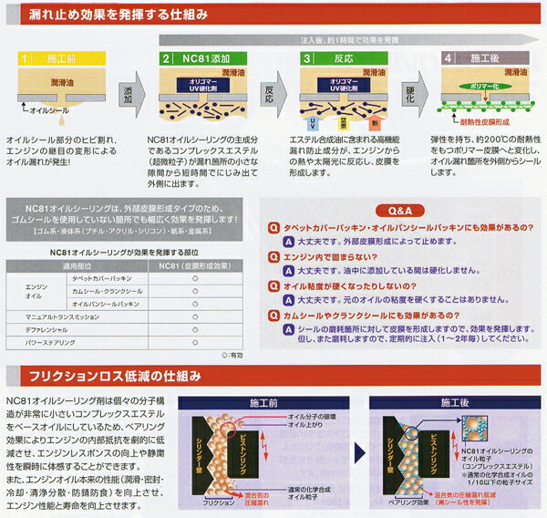��NC-81����ñ���������������¿���PITWORK�����������ʡ������륷�ݥ�󥰺ޡ���ˤΥ�����ϳ��ߤ��