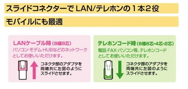 ����� LAN �ƥ�ۥ� ���ѥե�åȥ����֥� CAT6 10m TEW-F100