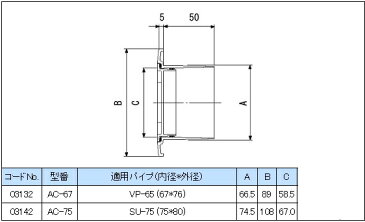 エアコン配管用エアコンキャップ (アイボリー) AC-75 (HIP) ／因幡電機産業