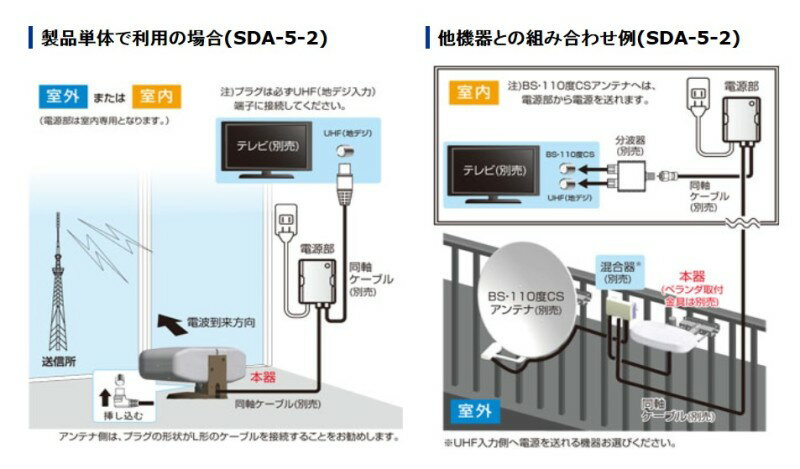 サン電子 地上デジタル放送受信専用屋外・室内兼用ブースター内蔵アンテナ セミグ...